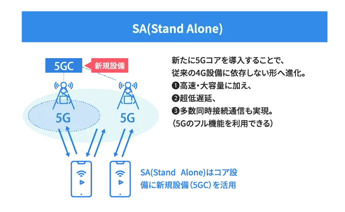 カシモWiMAX_SAについて