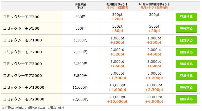 コミックシーモア定額ポイント