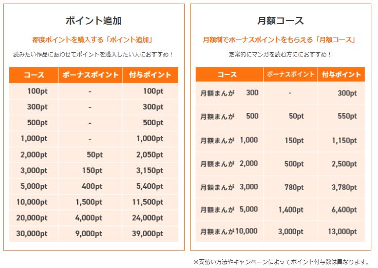 まんが王国 ポイント追加と月額コース比較