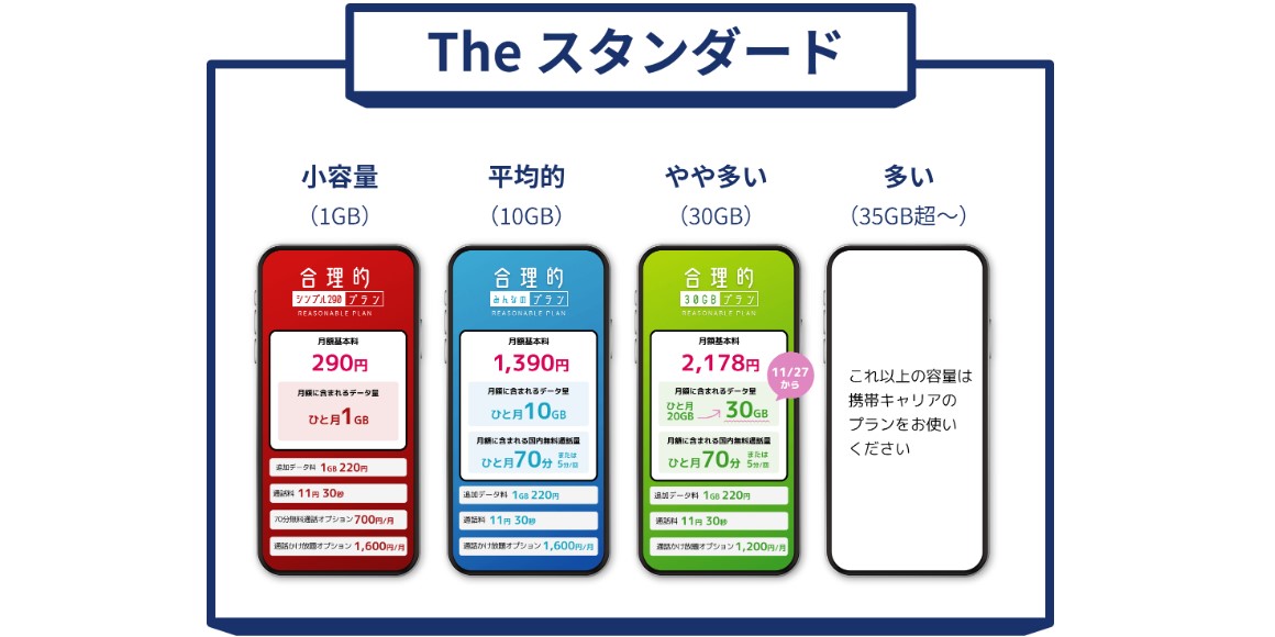 日本通信SIM バナー
