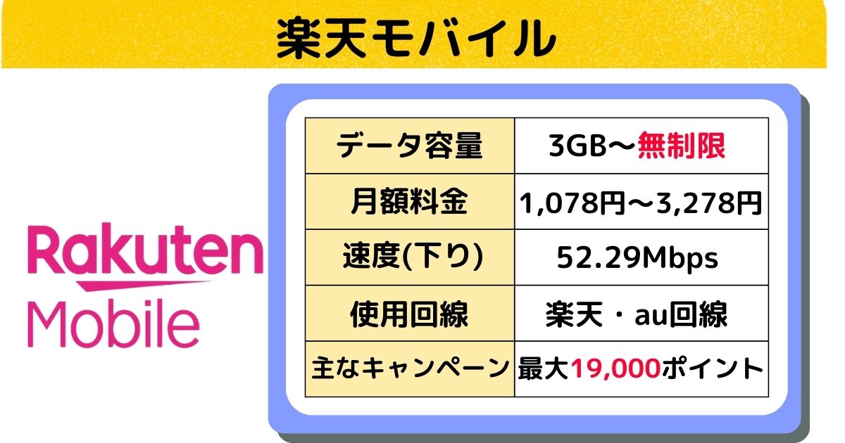楽天モバイル