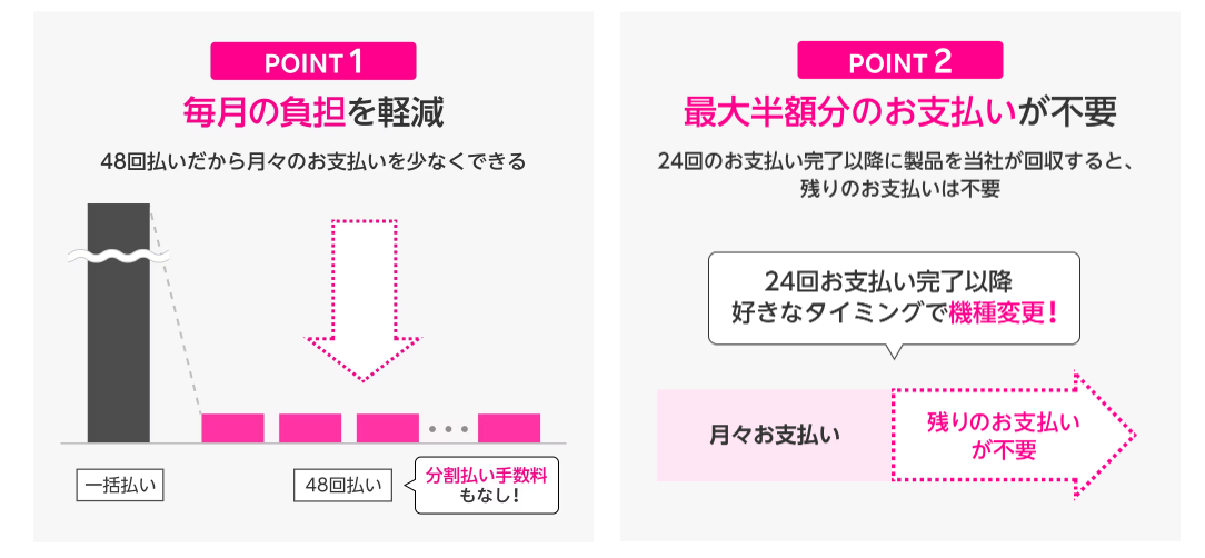 楽天モバイル