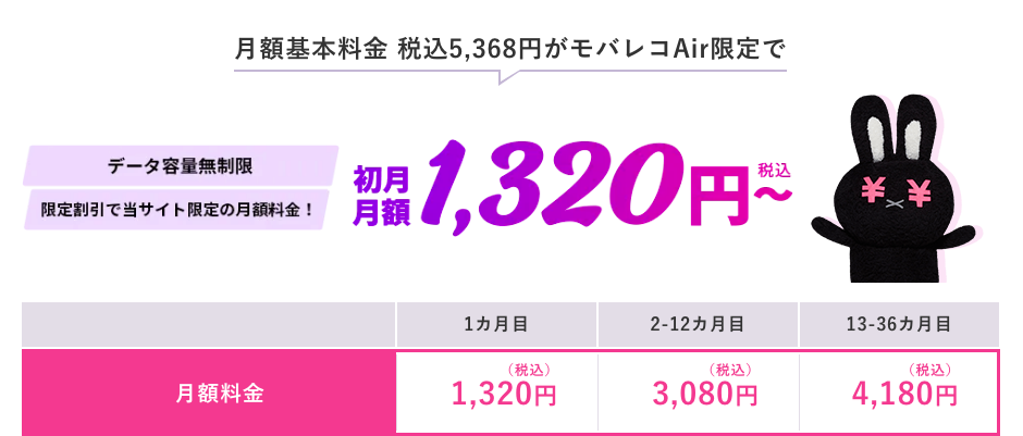 モバレコエアー月額割引