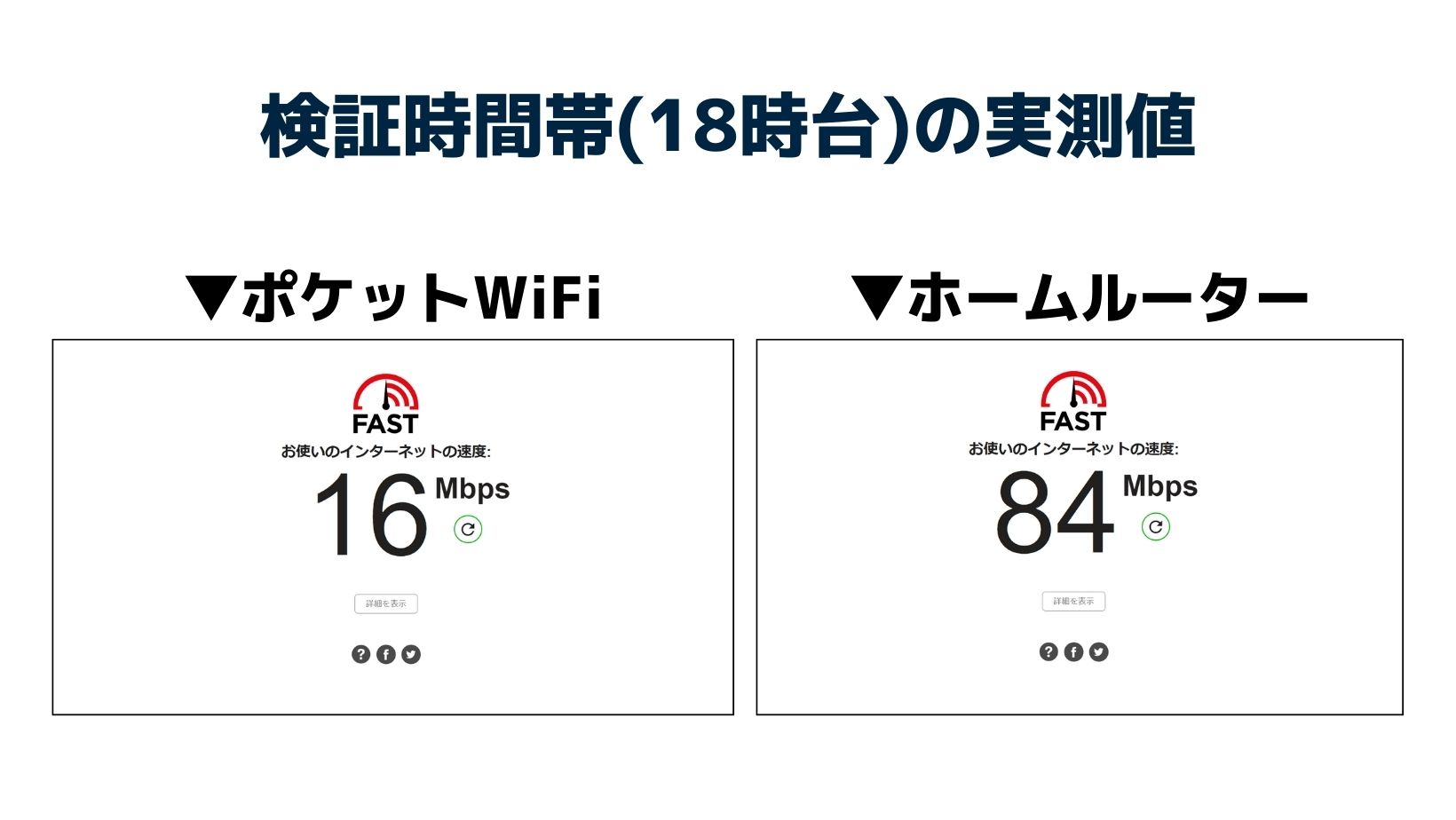 WiMAX端末の実測値