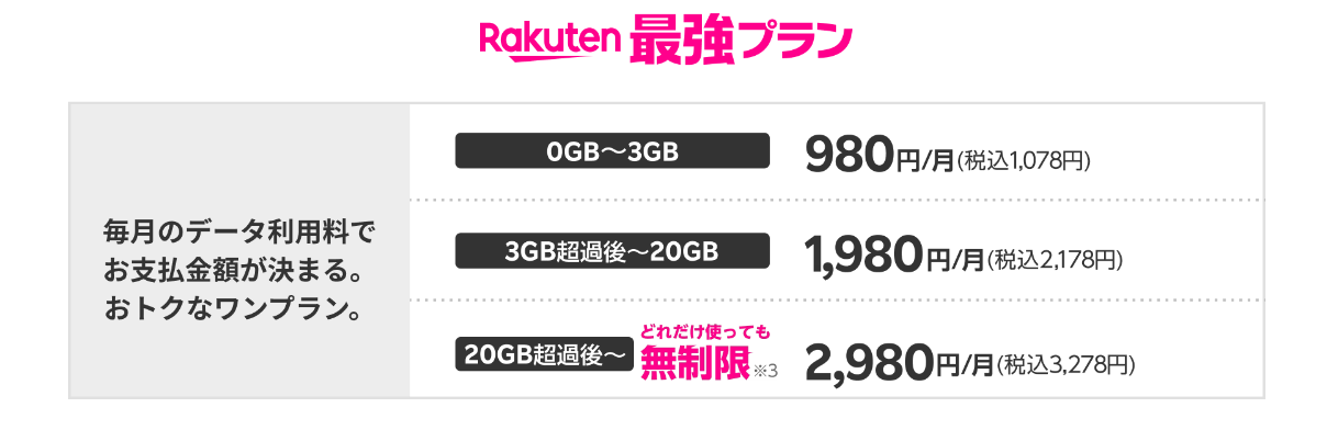 楽天モバイルWi-Fiポケットの料金