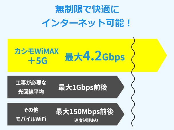 kashimo wimax speed