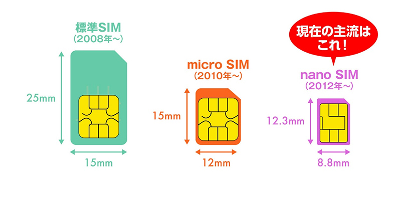 SIMカードの種類