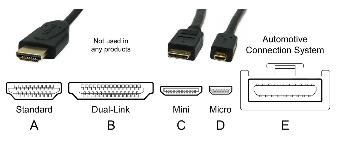 HDMIのタイプ