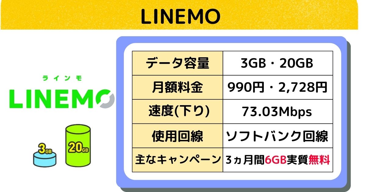 LINEMO