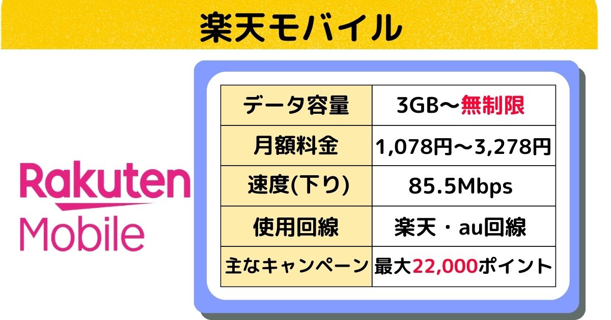 楽天モバイル