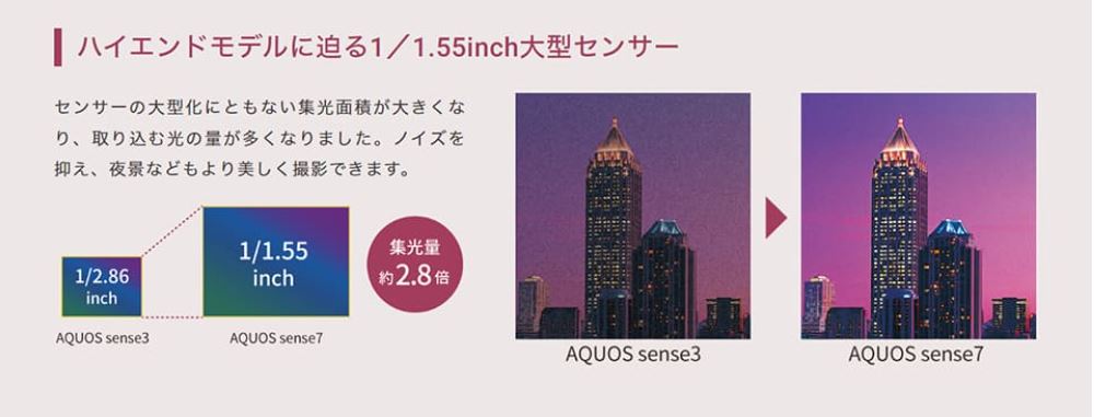 AQUOS sense7 カメラ 3