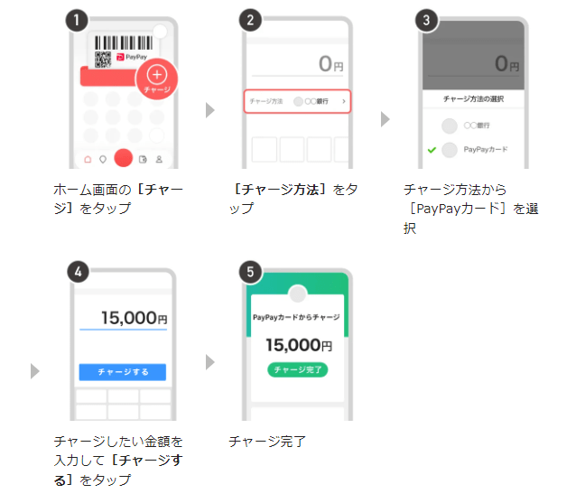 PayPayカード