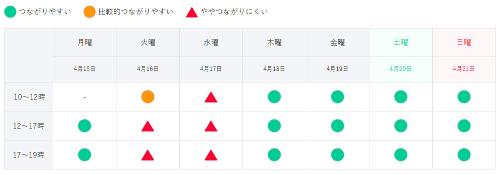 混雑予想カレンダー