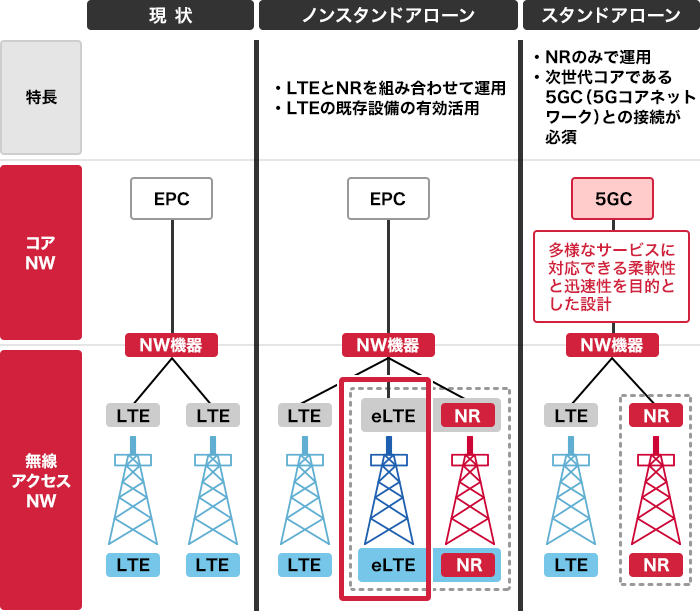 ドコモ